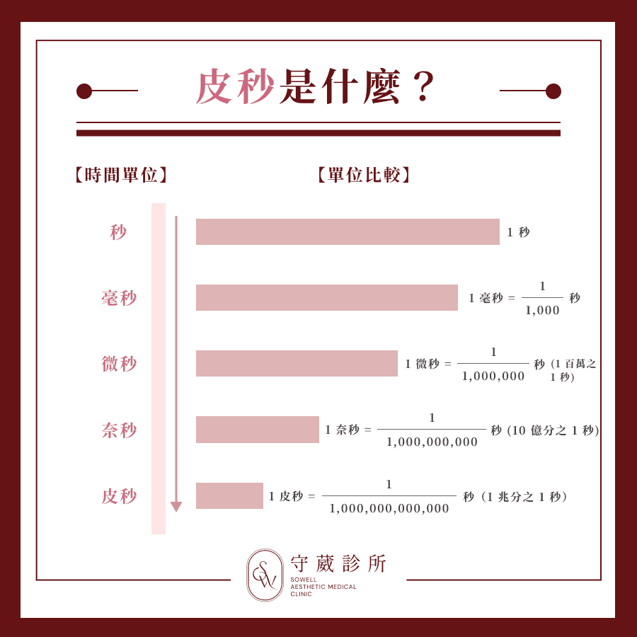 皮秒是什麼？