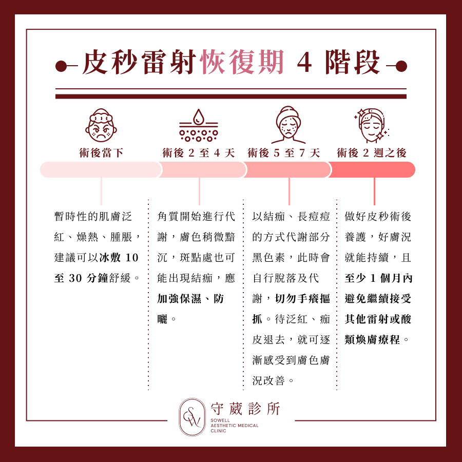 皮秒雷射恢復期 4 階段